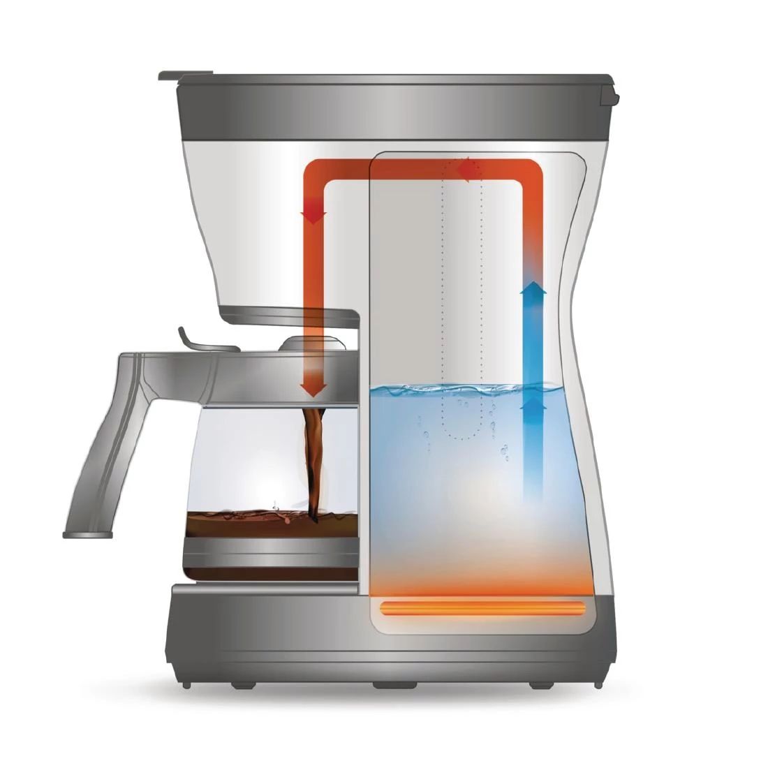 DeLonghi Clessidra Filter Coffee Maker ICM17210 - Image 7